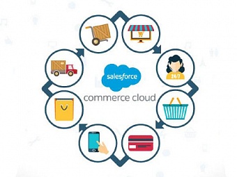 Salesforce Commerce Cloud в лидерах отчета Forrester Wave